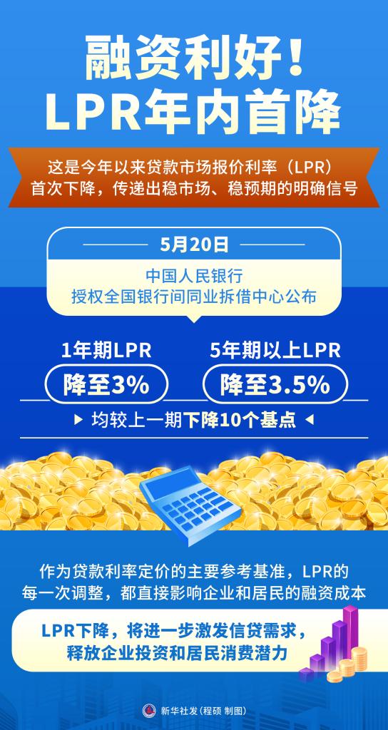华信配资 财经聚焦丨5月金融数据出炉，新增贷款投向了哪里？