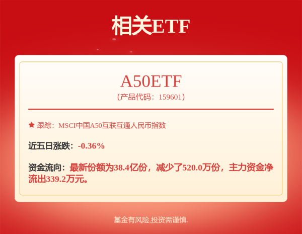 股粮网 万华化学股东中诚投资质押3000万股
