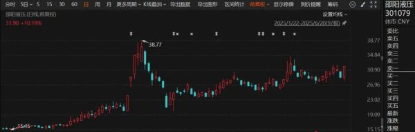 兴华配资 停牌！301079，宣布重大资产重组