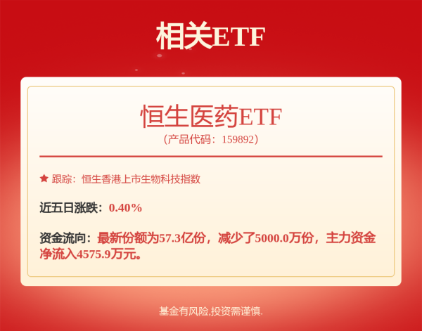 牛宝宝 【热门行业】创新药板块逆势上涨 政策+出海双轮驱动价值重估