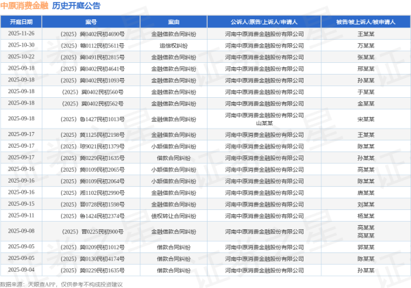 声优配音 中原消费金融作为原告/上诉人的1起涉及民间借贷纠纷的诉讼将于2025年8月5日开庭