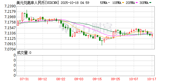 K图 USDCNH_0